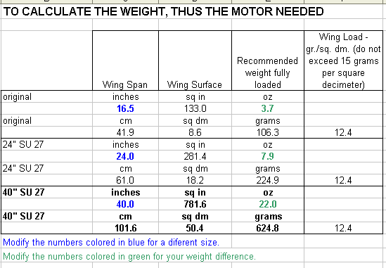 Rc Plane Engine Size Chart